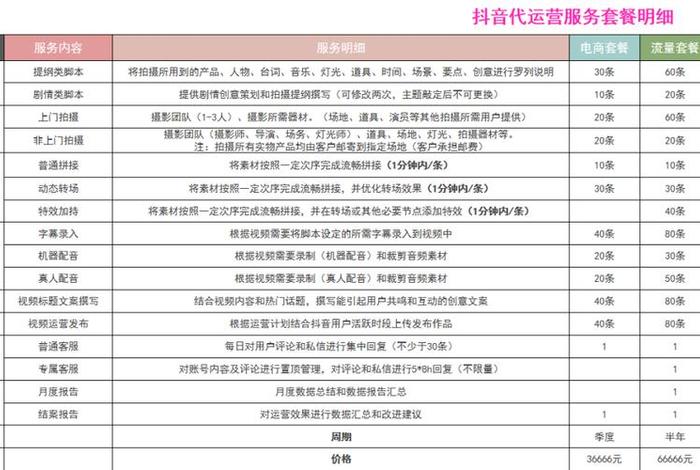 企业抖音代运营费用价格表、抖音代运营大概多少钱一个月oo