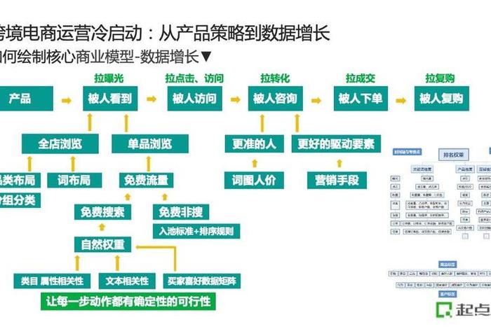 怎么做电商运营的一套方案模板（电商运营的流程及方式方法）