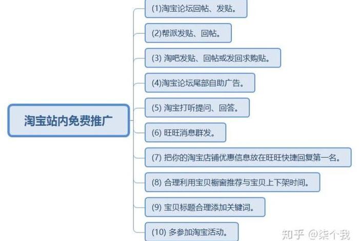 淘宝店铺推广方法步骤 - 淘宝店铺推广怎么做