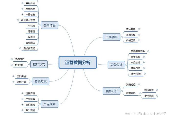 拼多多运营模式 拼多多运营模式分析报告