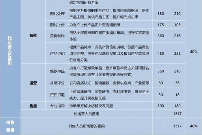 实体店代运营收费标准行情；实体代营店是什么意思