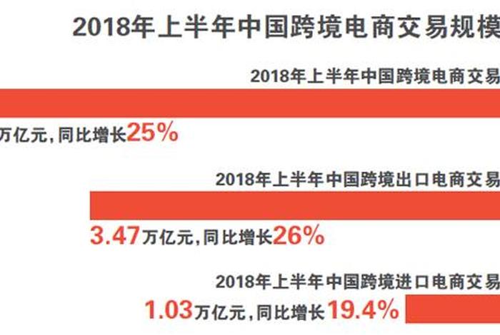 中国跨境电商前三名是谁 - 中国跨境电商第一