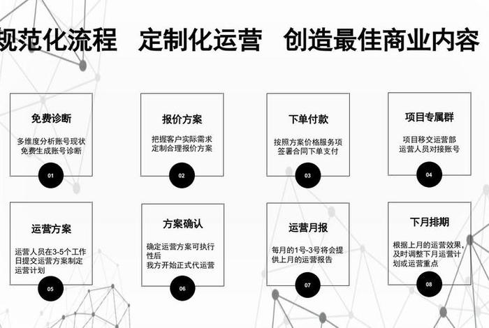 个人代运营流程、个人代运营一般怎么收费