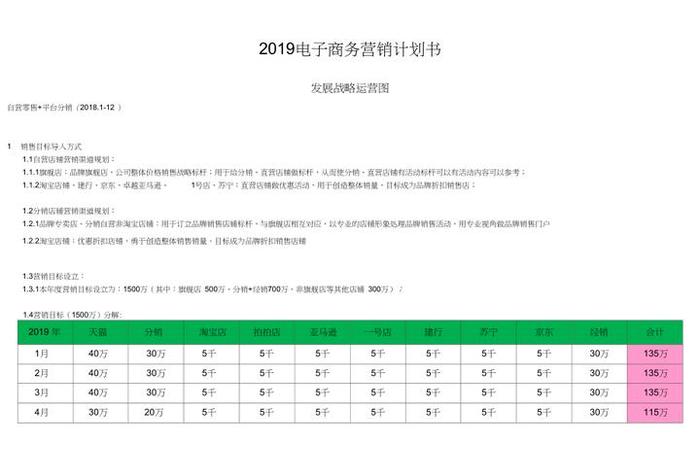 一份完整的电商运营方案怎么写 - 电商运营计划方案怎么写