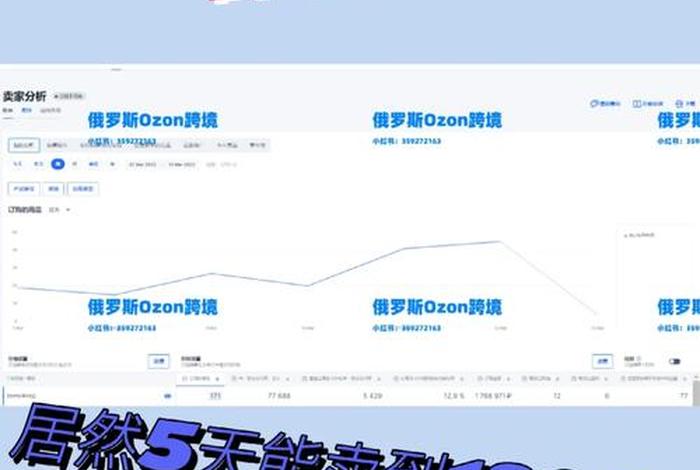 ozon电商平台如何入驻需要什么资料；ozon平台是不是要倒闭了