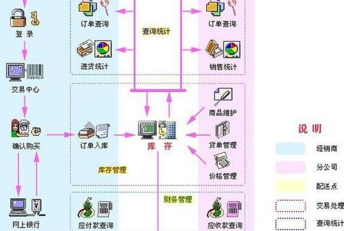 做电商第一步该做什么；做电商基本步骤是什么？