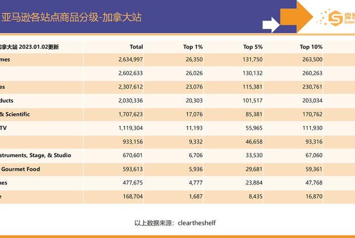 亚马逊跨境电商目前行情、亚马逊跨境电商趋势