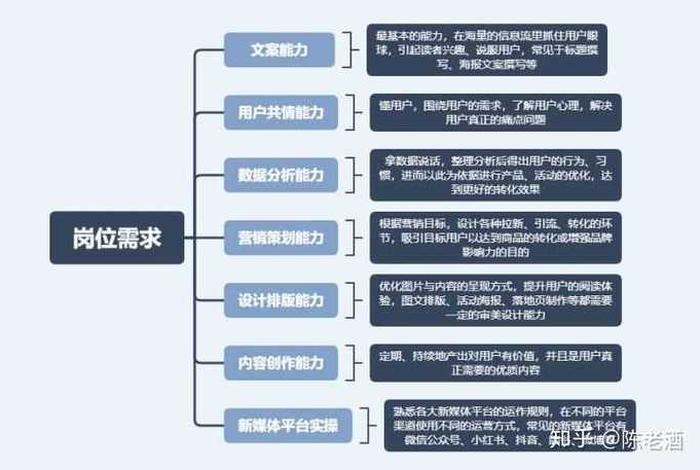 媒体运营主要的工作内容、媒体运营是干啥的