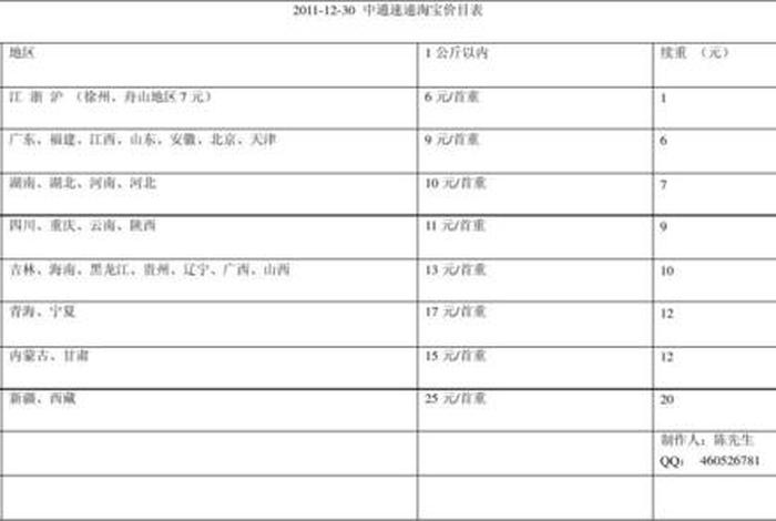 收购淘宝店铺价格表；收购淘宝要多少钱