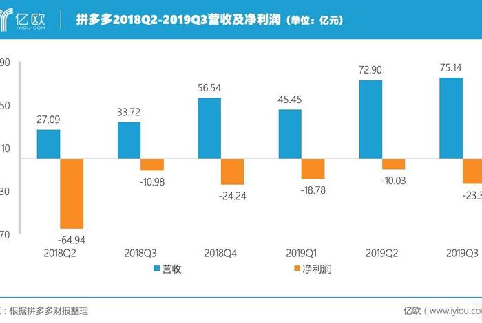 拼多多运营资金多少钱，拼多多运营成本