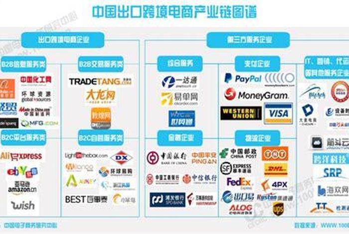 最火的跨境电商平台有哪些 - 跨境电商最火爆的产品