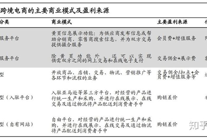 什么是跨境电商商业模式 - 什么是跨境电商商业模式的核心