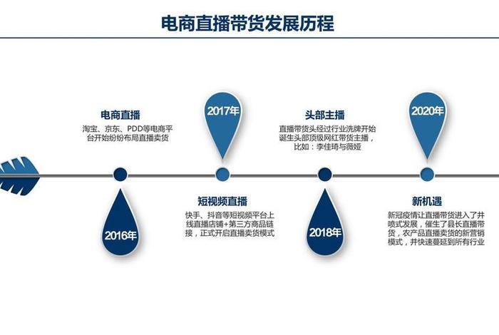 如何开电商公司，如何开电商公司直播带货