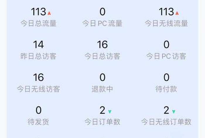 淘宝每天访客多少正常，淘宝每日访客多少正常