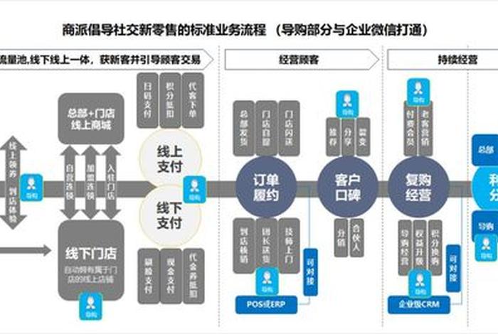 市场运营具体做什么；市场运营是销售吗