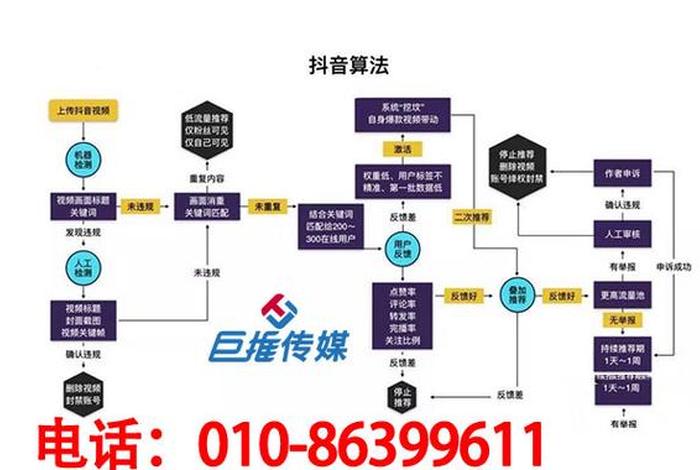 抖店代运营可靠吗、抖音商家代运营方案