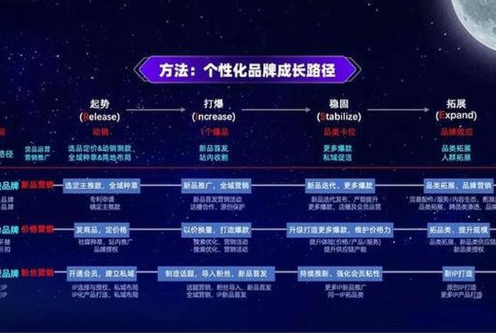淘宝最有效的运营手段有哪些、淘宝运营的关键