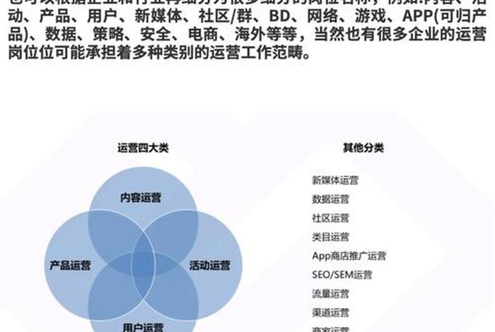 学互联网运营要多少钱、学互联网运营要多少钱一个月