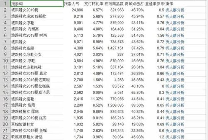 淘宝网站商品标题最多的字符个数为( )。 - 淘宝网站商品标题最多的字符个数为什么