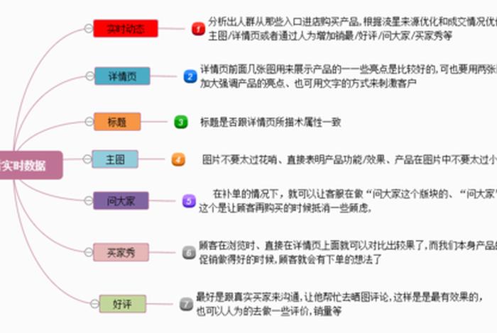 电商运营新手要懂哪些技巧，电商运营初学者首先需要做什么