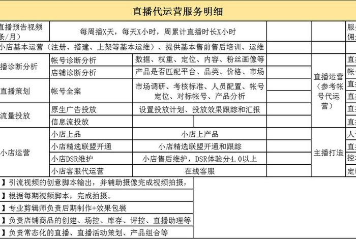 免费短视频代运营 短视频代运营公司怎么收费