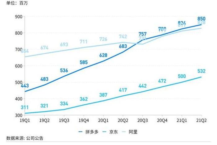 淘宝上新率、淘宝上新率是什么