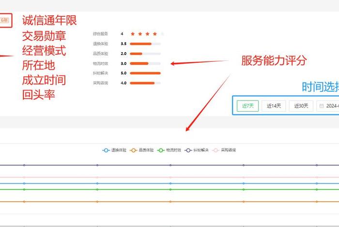 1688运营每天要做的事；1688运营每天要做的事情有哪些