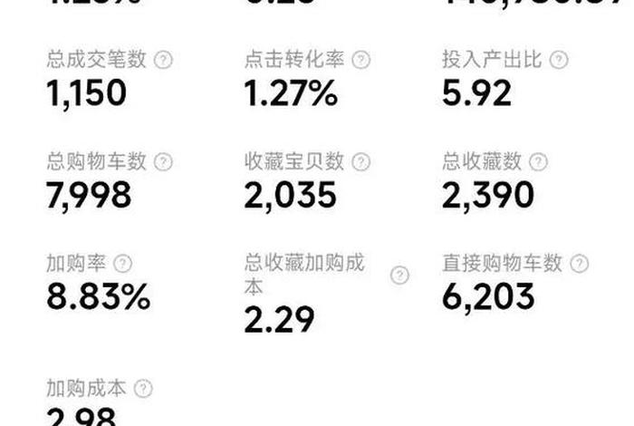 不想干电商运营了怎么办 不想做电商了太心累