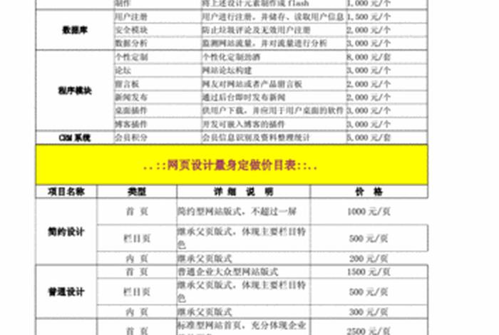 淘宝店铺推广费用多少；淘宝推广费用一般多少