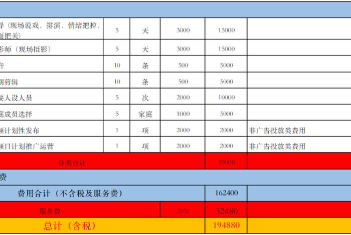 抖音代运营不同套餐报价、抖音代运营大约多少钱一个月