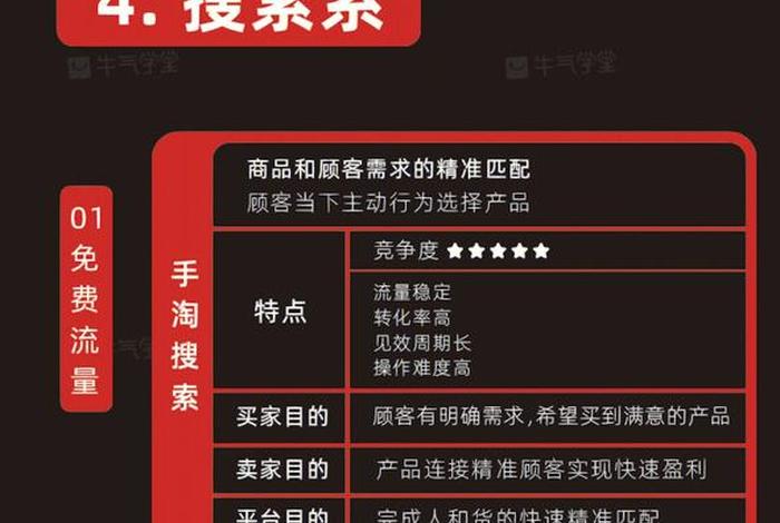 做电商运营工作怎么样；电商运营这个工作难做吗 贴吧