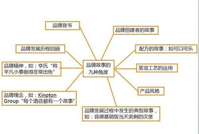 如何做一个自己的品牌；如何做一个自己的品牌策划