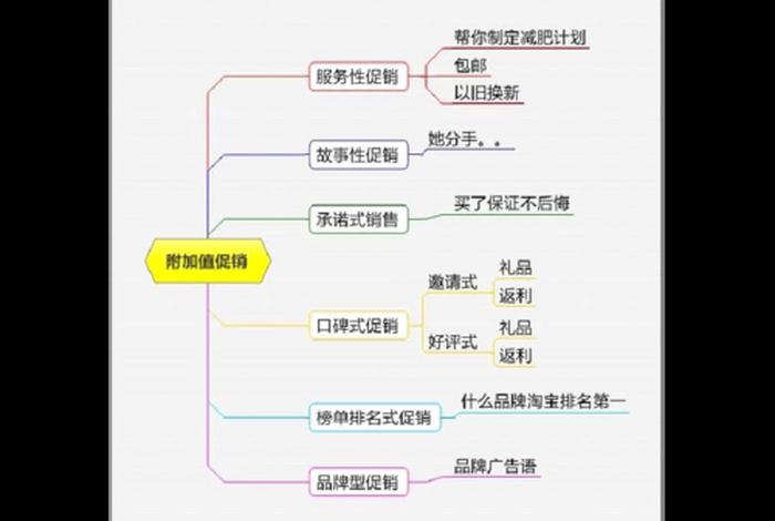 淘宝电商如何做 淘宝电商如何做营销