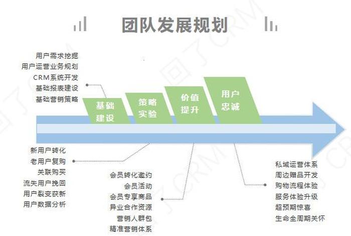 怎么找运营团队合作方案；怎么找运营团队合作方案的人