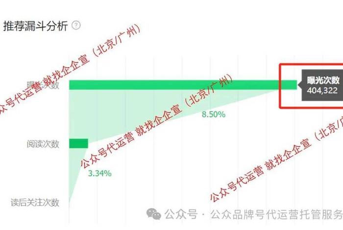 公众号代运营一年多少钱，公众号代运营一般多少钱一年