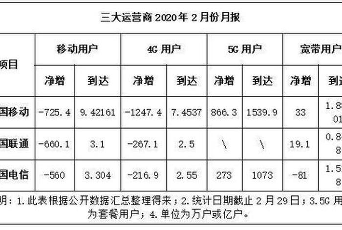 公司运营主要做什么工作；运营的工资一般是多少