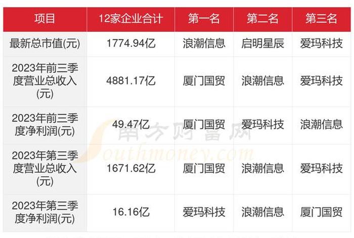 美团外卖代运营公司排名 美团代运营公司排行榜