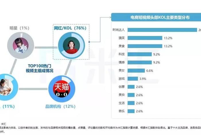 跨境电商怎么做短视频营销（怎样做跨境电商销售？）