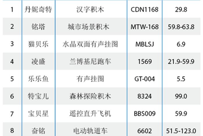 中国十大电商公司排名 详情页制作（国内排名前十位的电商企业）