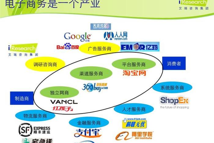 电商趋势与未来（电商的未来-发展 机遇 和挑战）