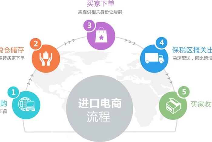 跨境电商平台哪个最好最可靠 咨询三合一企服、三个跨境电商平台分别是