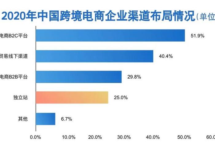 跨境电商有发展前景吗、跨境电商有前途吗