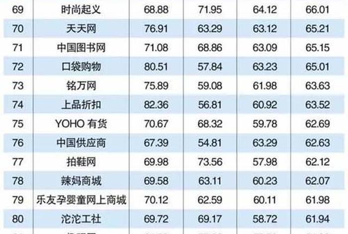 电商运营平台排行榜 - 电商运营平台排行榜前十