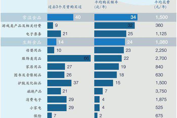 哪些商品不适合网上卖；那些商品不适合在网上销售