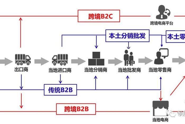 做海外电商需要哪些条件（如何在海外电商平台做卖家）