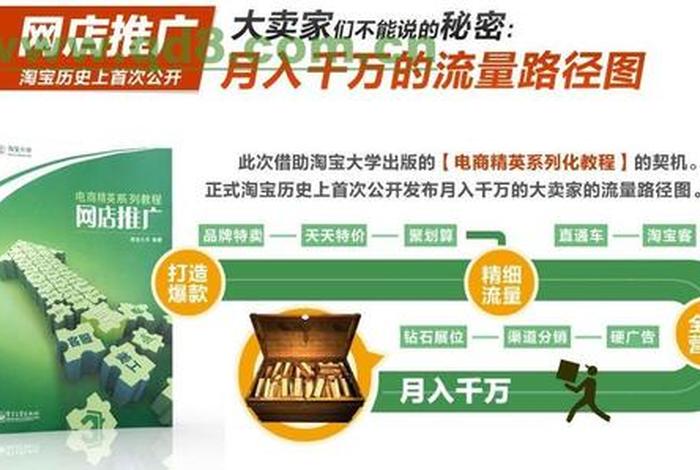 开网店培训被骗的钱怎么要回来，培训开网店培训机构