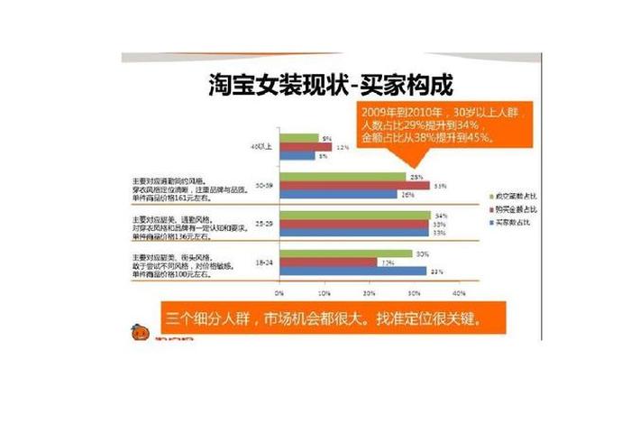 淘宝运营分析报告怎么写、淘宝运营案例分析