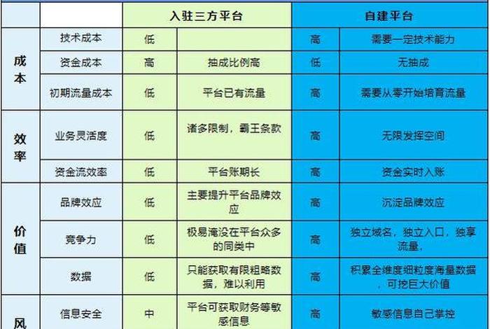 怎么寻找电商合作 - 怎么寻找电商合作平台