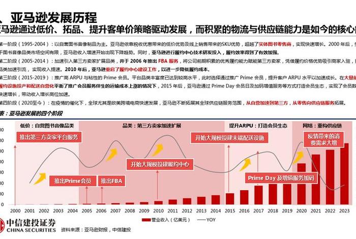 亚马逊跨境电商官网 - 亚马逊跨境电商官网中国地区客服热线