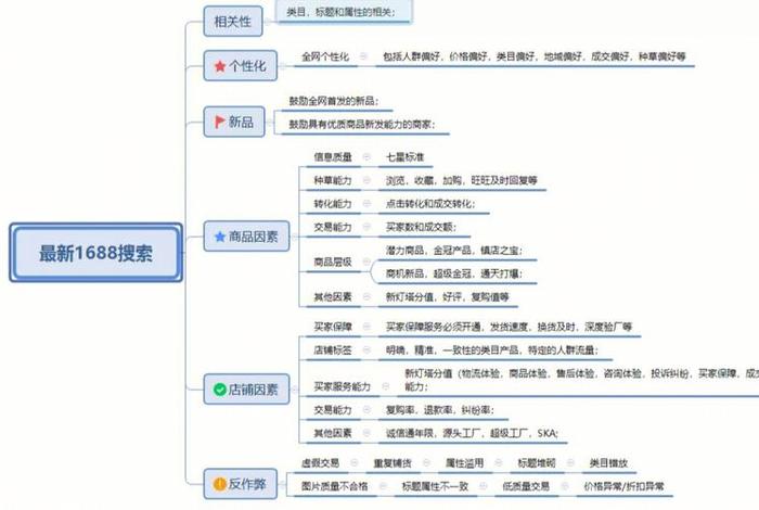 1688入驻流程（1688开店流程及费用）